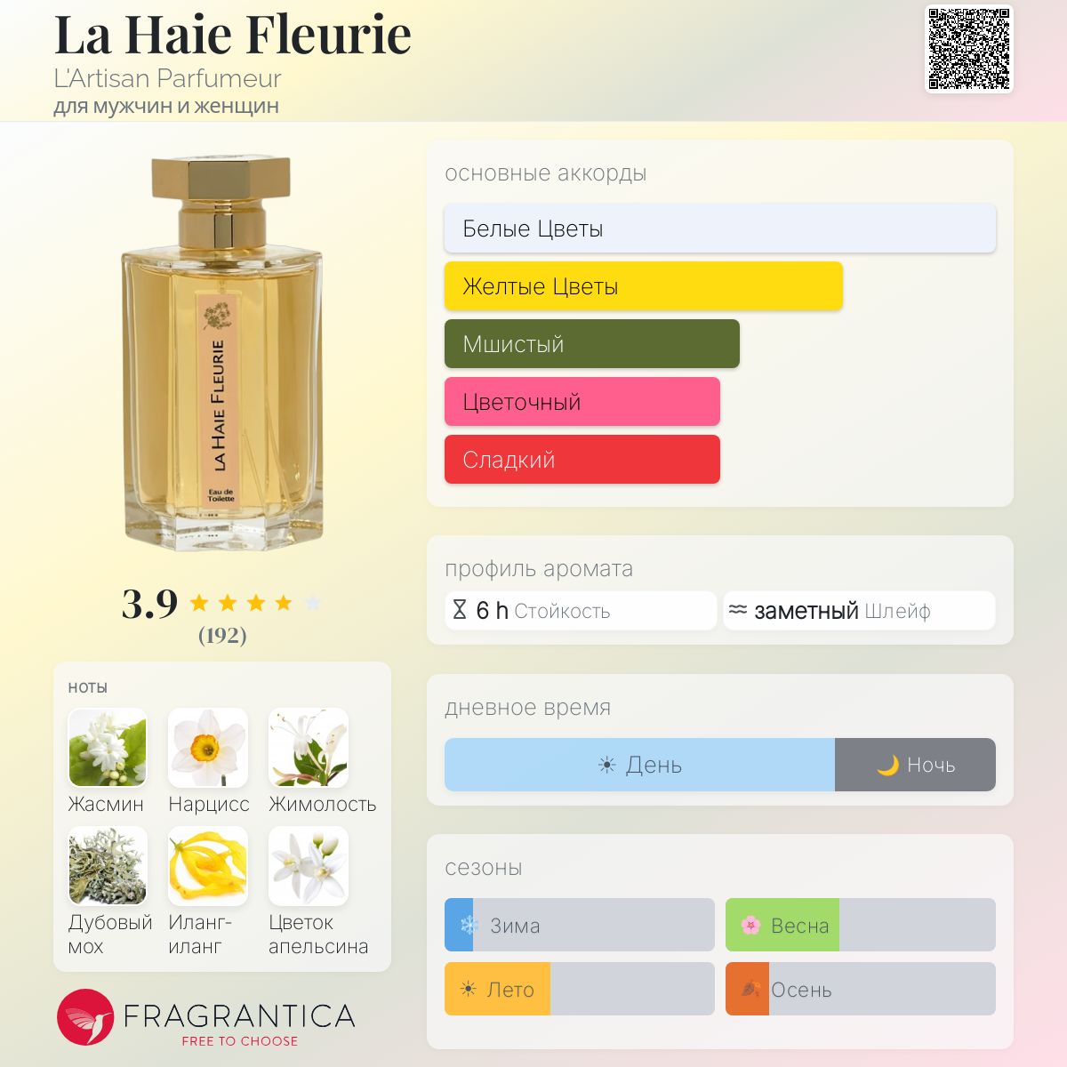 La Haie Fleurie L'Artisan Parfumeur аромат — аромат для мужчин и
