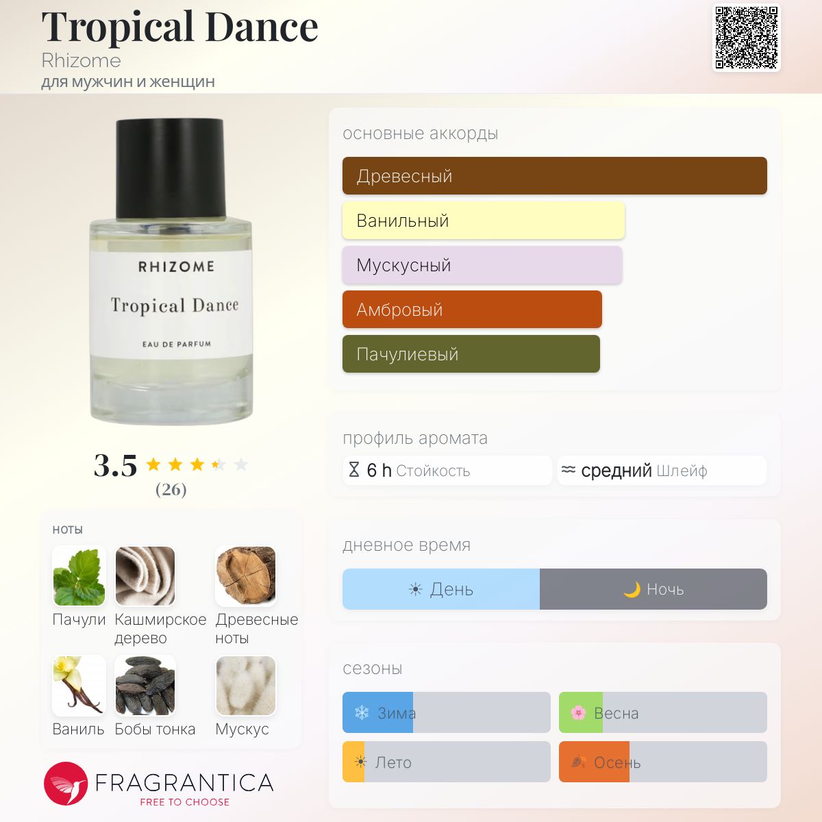 Tropical Dance Rhizome аромат — аромат для мужчин и женщин