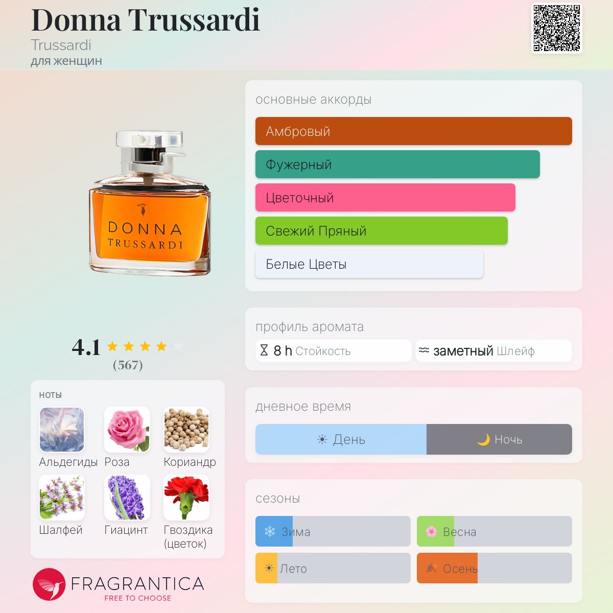 Donna Trussardi Trussardi аромат — аромат для женщин 1994