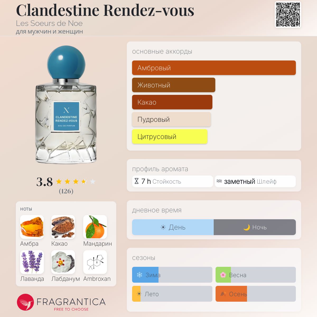 Clandestine Rendez-vous Les Soeurs de Noe аромат — аромат для