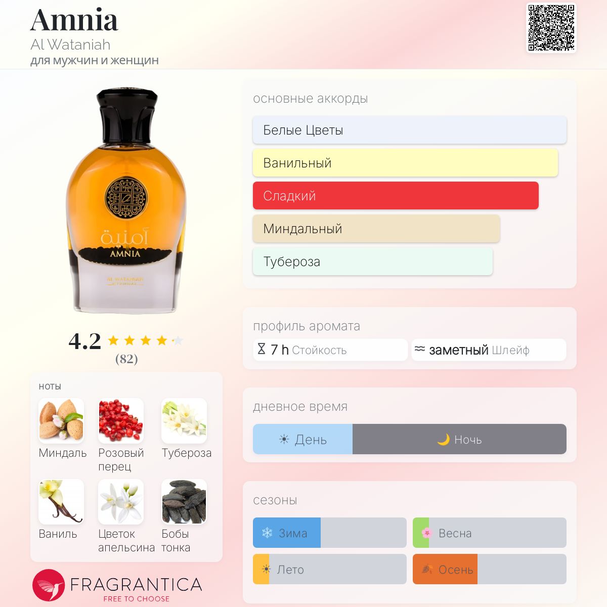 Amnia Al Wataniah аромат — аромат для мужчин и женщин 2022