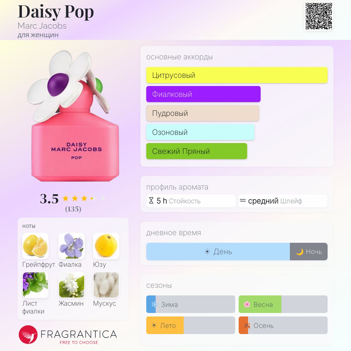 Daisy Pop Marc Jacobs аромат — аромат для женщин 2023