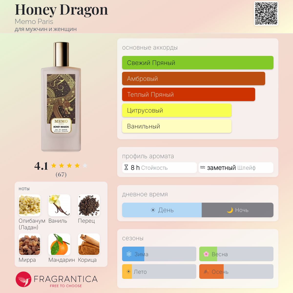 Honey Dragon Memo Paris аромат — аромат для мужчин и женщин 2023