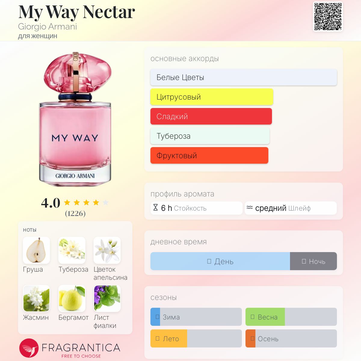 My Way Nectar Giorgio Armani аромат — новый аромат для
