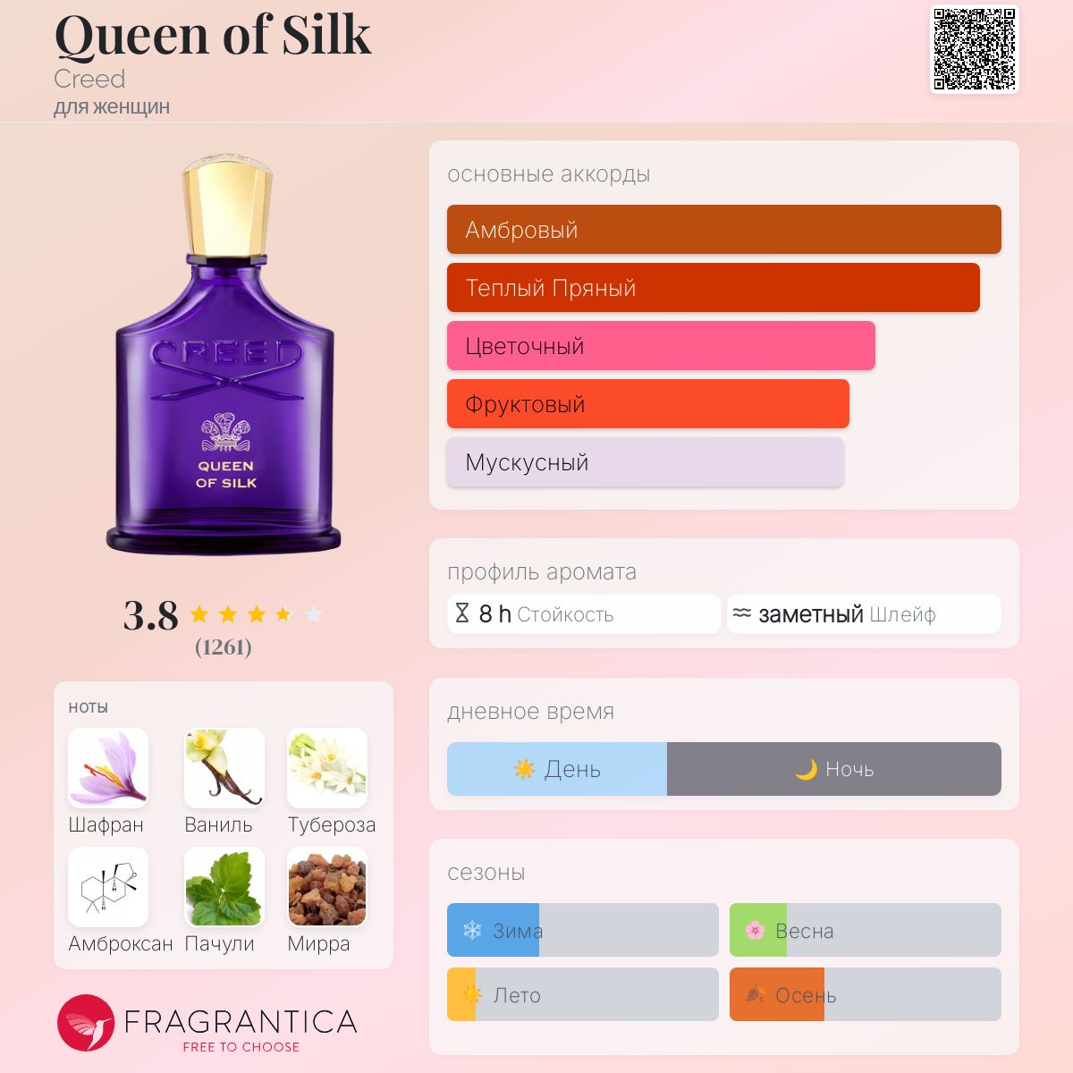 Queen of Silk Creed аромат — новый аромат для женщин 2024