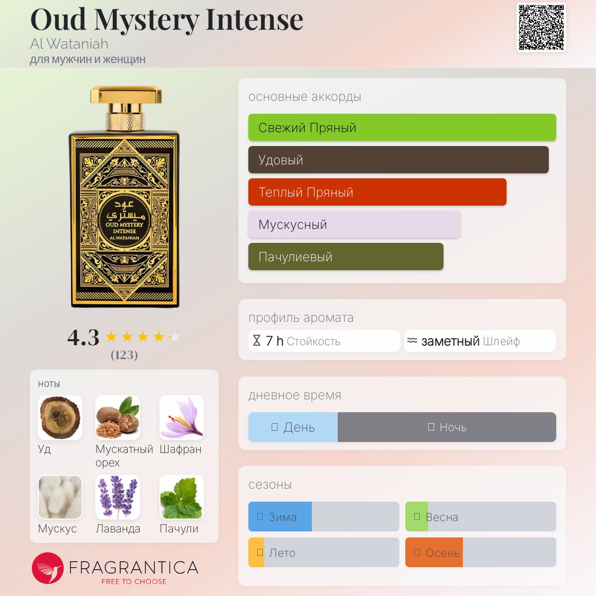 Oud Mystery Intense Al Wataniah аромат — аромат для мужчин и
