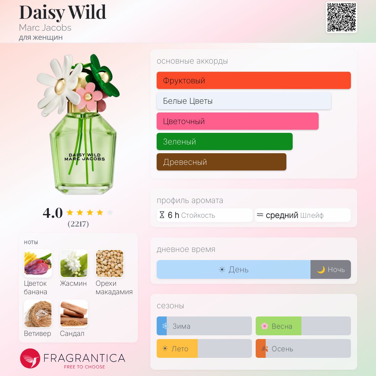 Daisy Wild Marc Jacobs аромат — аромат для женщин 2024