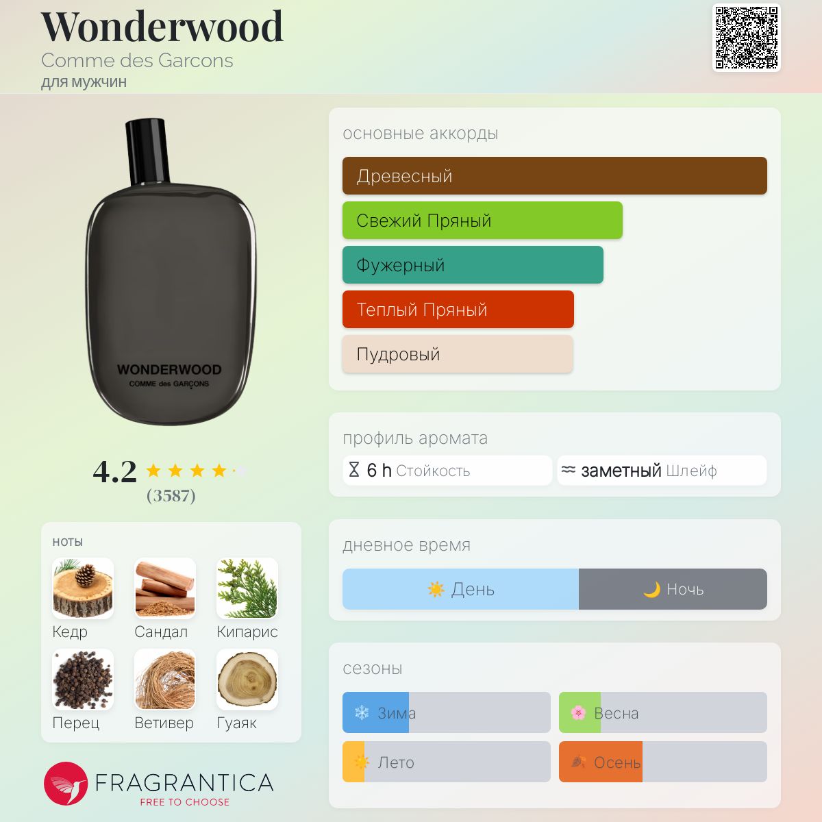 Perfume Wonderwood By Comme Des GarÃ§ons Wonderwood Parfum Comme