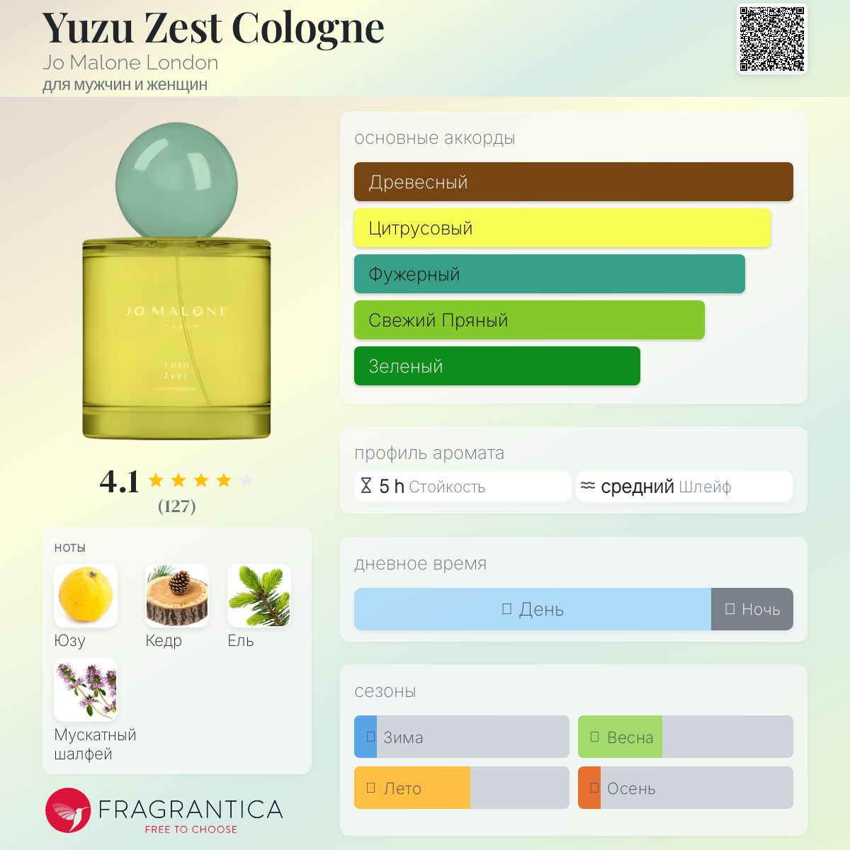 Jomalone yuzuzest ユズゼスト Yuzu Zest Cologne Jo Malone London аромат — новый аромат для