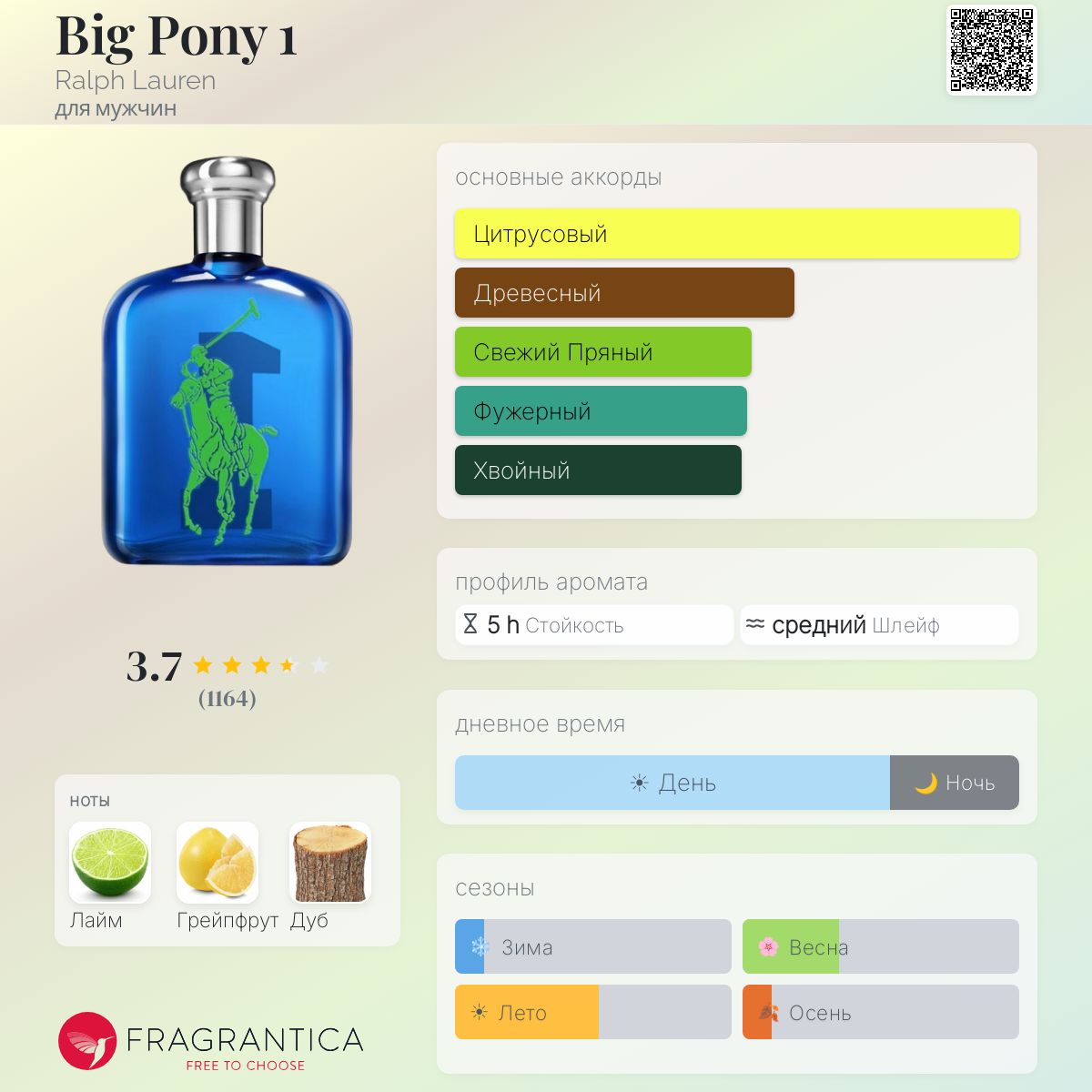 Big Pony 1 Ralph Lauren одеколон — аромат для мужчин 2010