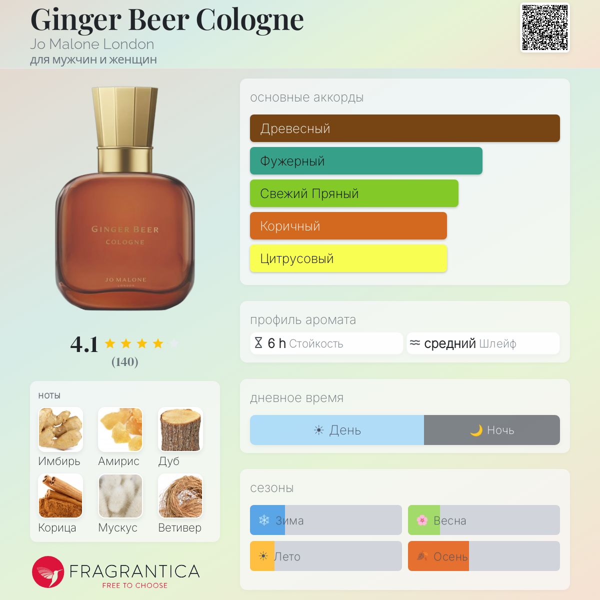 Ginger Beer Cologne Jo Malone London аромат — аромат для мужчин и