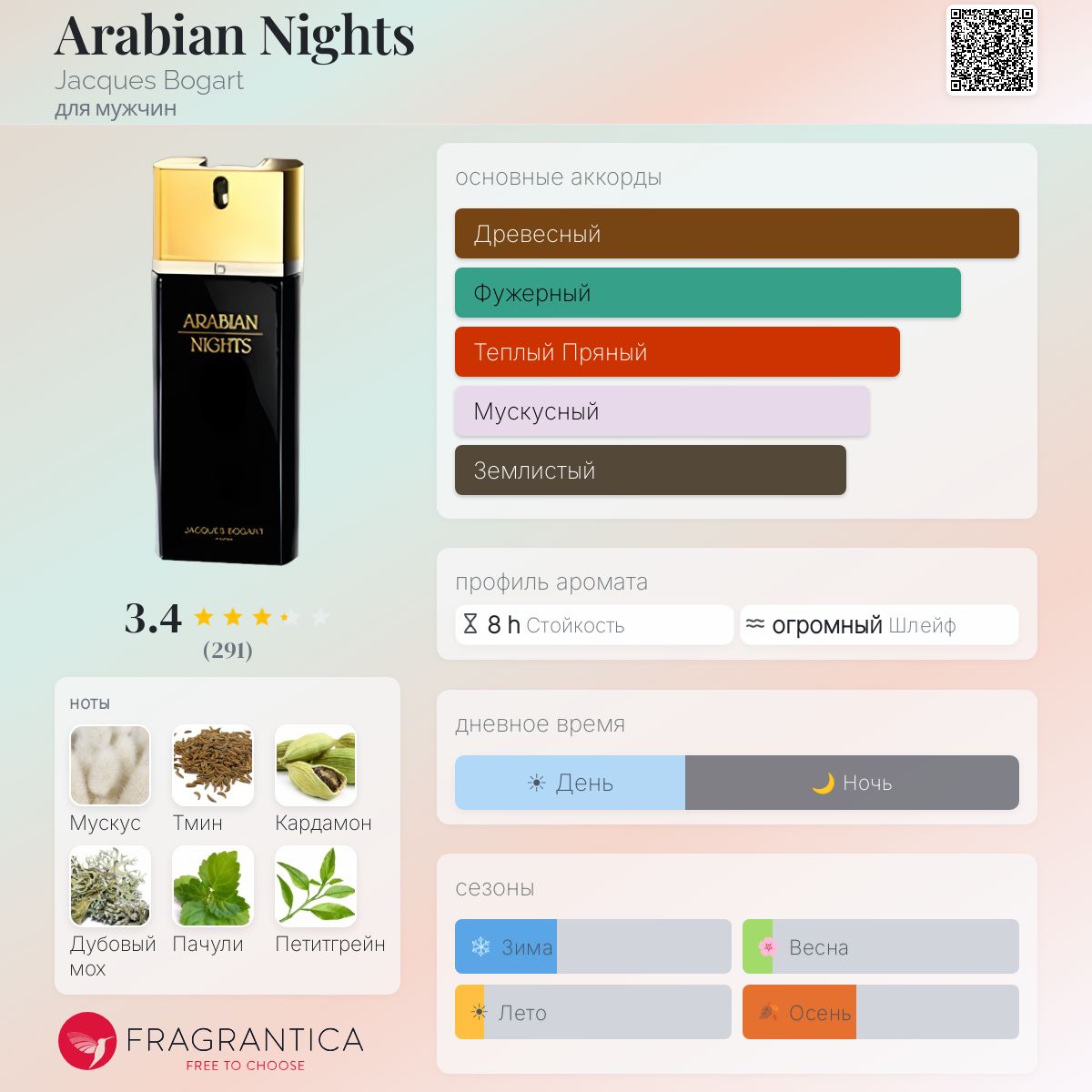 Arabian Nights Jacques Bogart одеколон — аромат для мужчин 2010