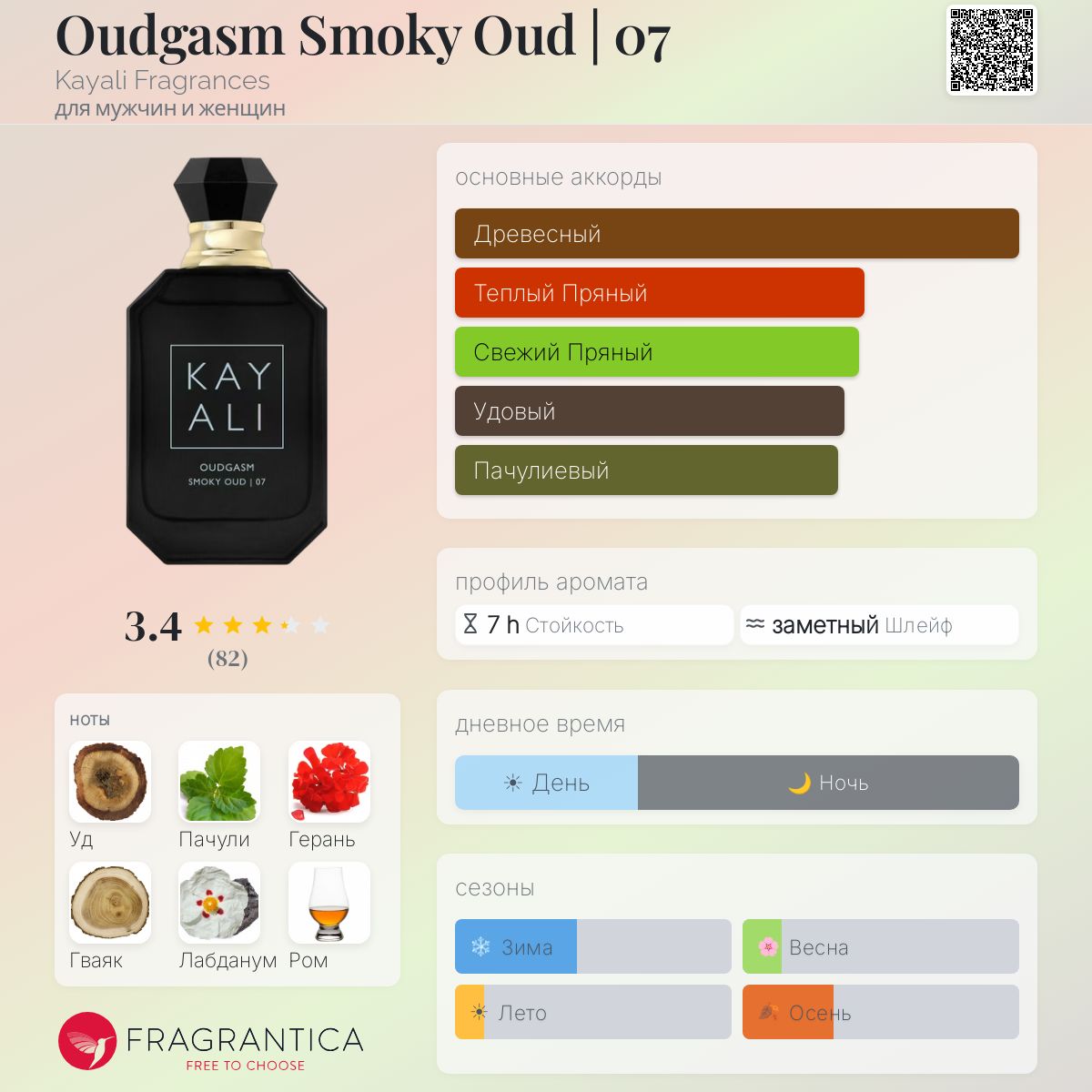 Oudgasm Smoky Oud | 07 Kayali Fragrances аромат — аромат для