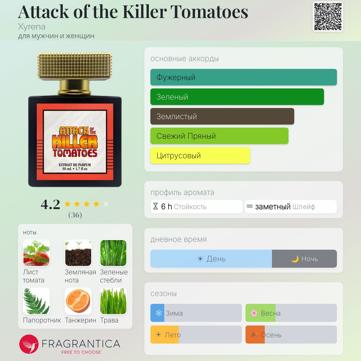 Attack of the Killer Tomatoes Xyrena аромат — аромат для мужчин и