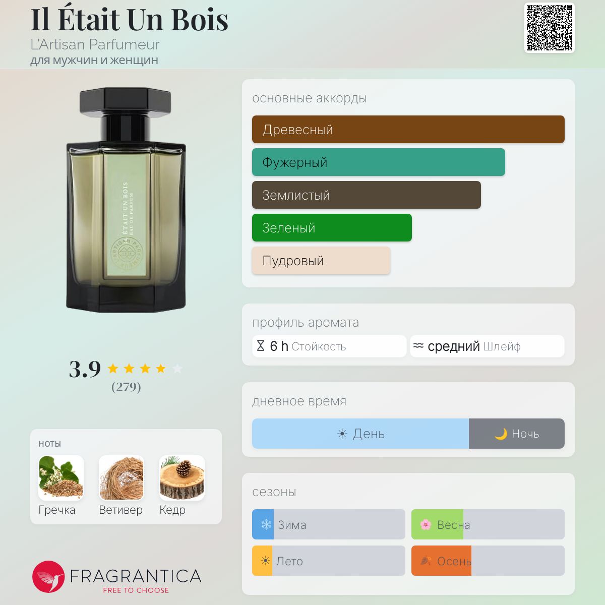 Il Était Un Bois L'Artisan Parfumeur аромат — аромат для мужчин и
