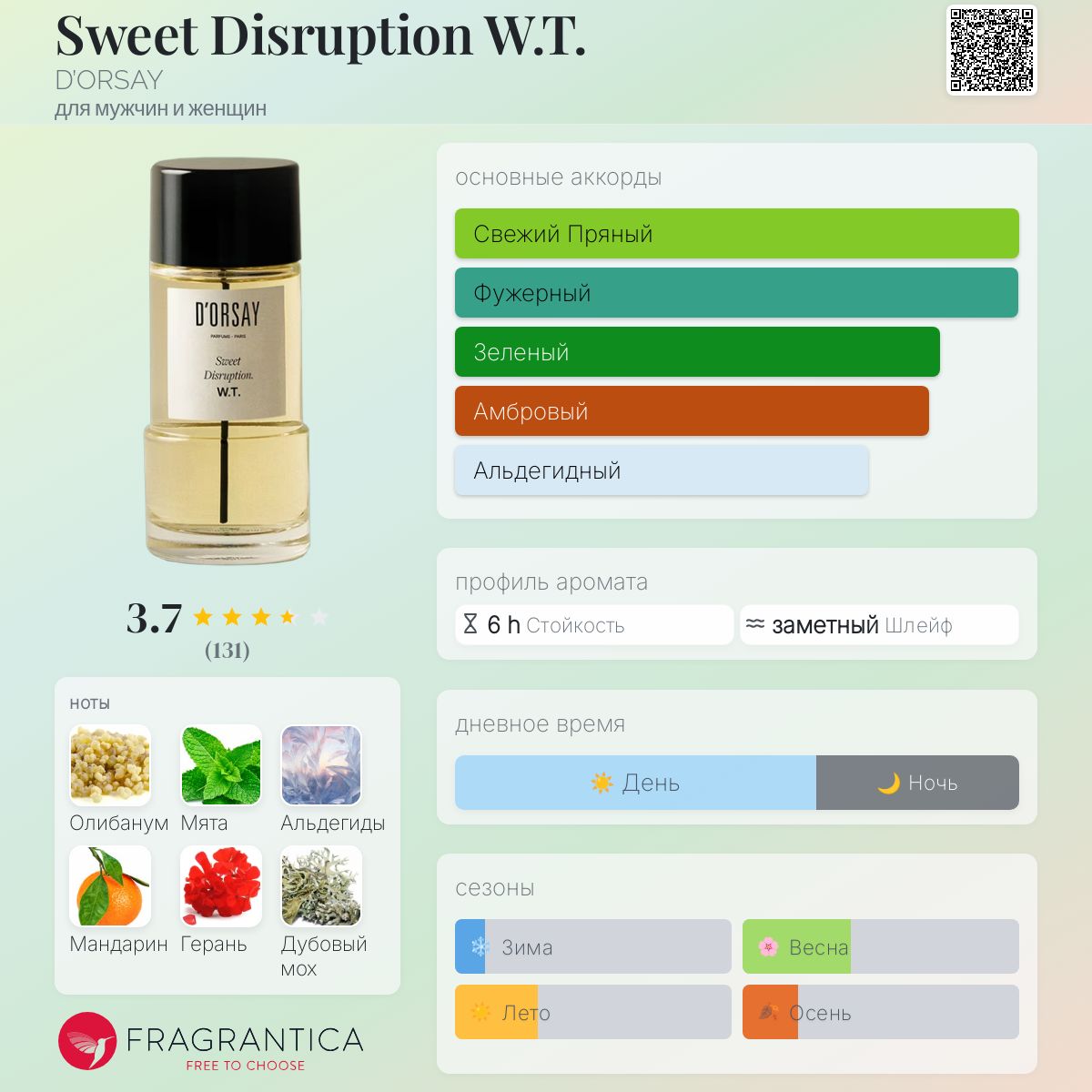D'ORSAY Sweet Disruption. W.T. 50ml (箱付) Sweet Disruption W.T. D'ORSAY аромат — новый аромат для