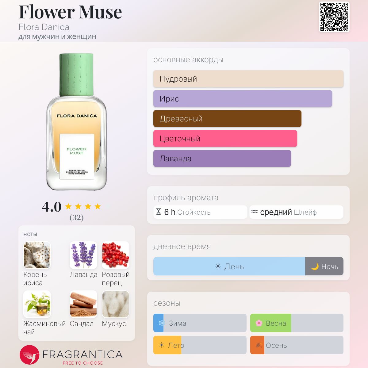 Flower Muse Flora Danica аромат — аромат для мужчин и женщин 2024