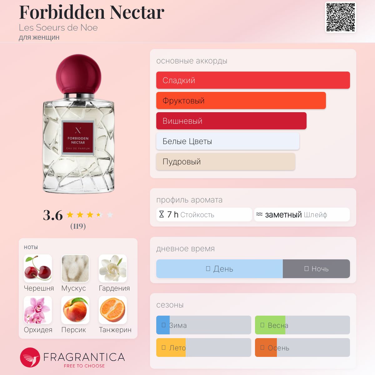 Forbidden Nectar Les Soeurs de Noe аромат — новый аромат для