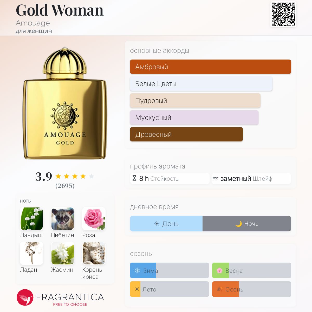Gold Woman Amouage аромат — аромат для женщин 1983