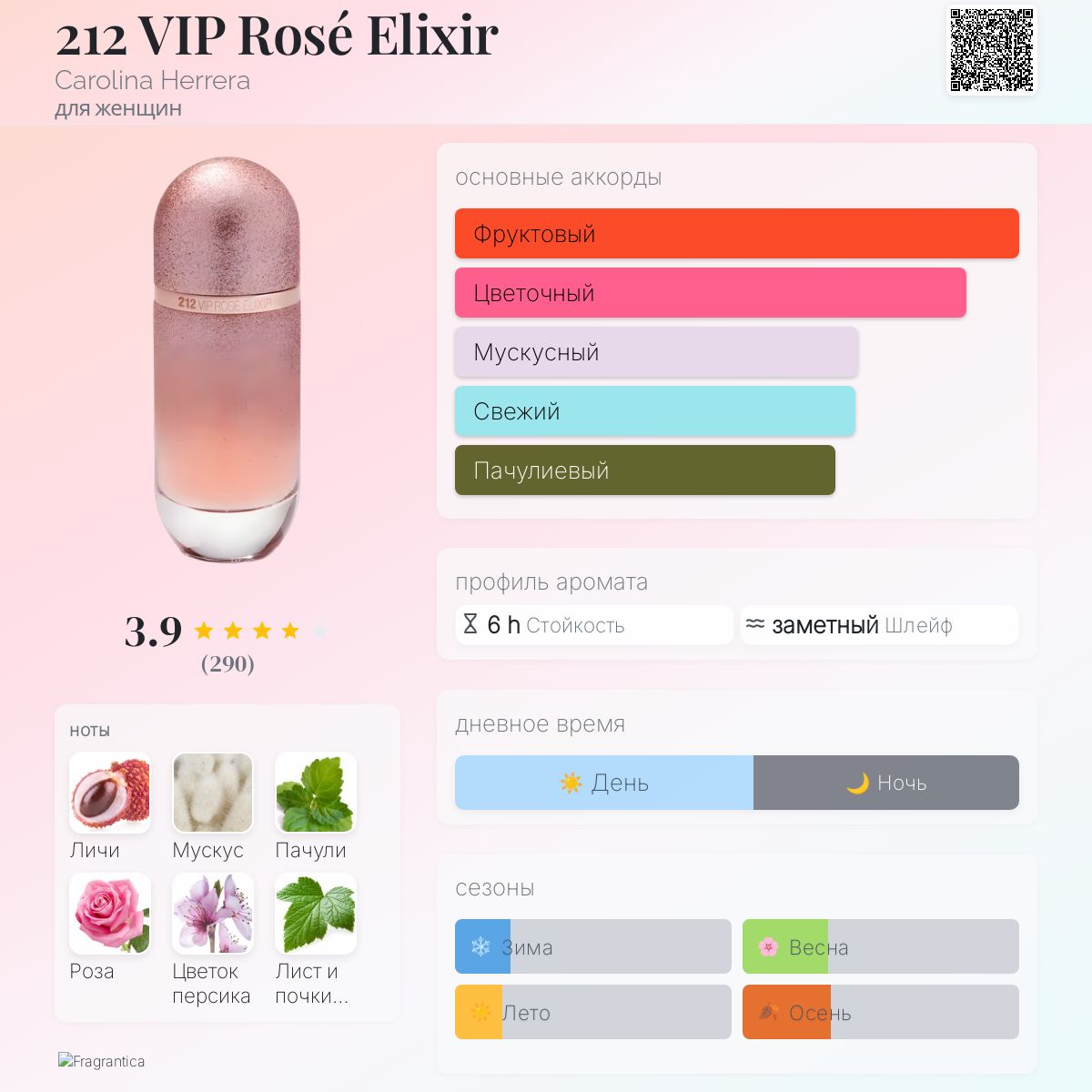 212 VIP Rosé Elixir Carolina Herrera аромат — аромат для женщин 2024