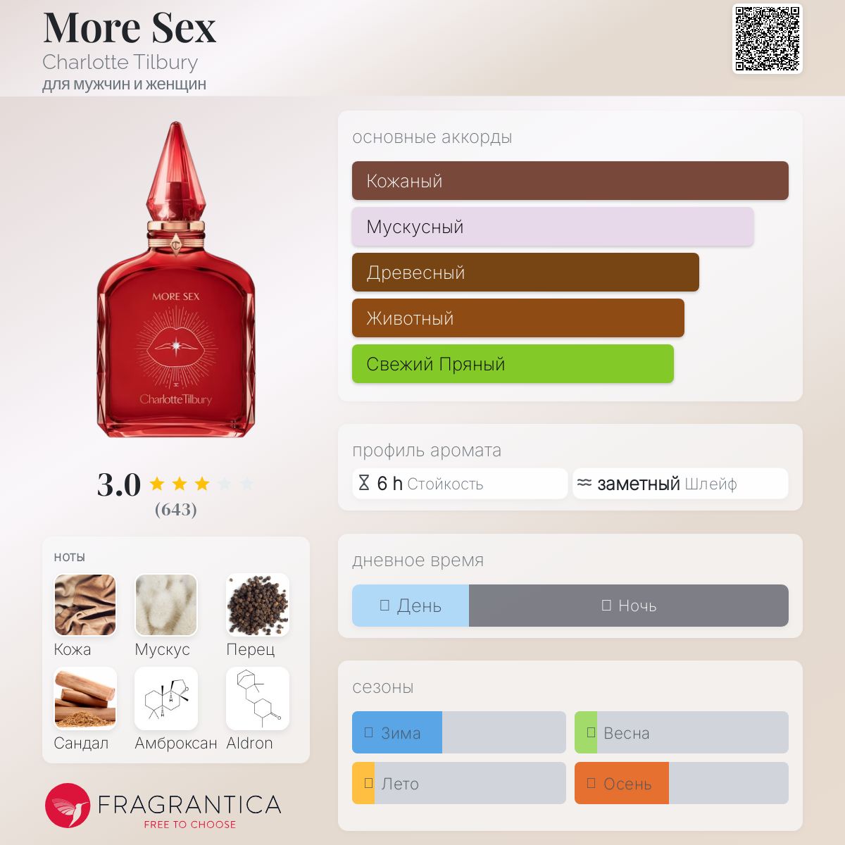 More Sex Charlotte Tilbury аромат новый аромат для мужчин и  