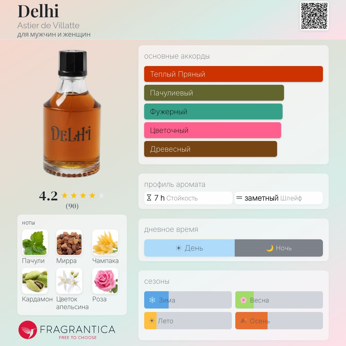 Delhi Astier de Villatte аромат — аромат для мужчин и женщин 2024