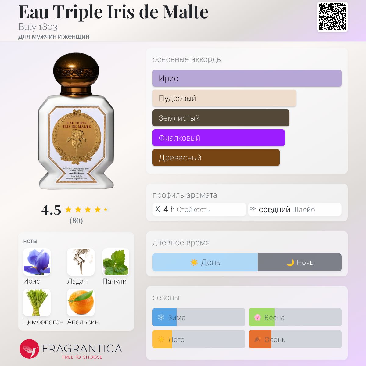 Eau Triple Iris de Malte Buly 1803 аромат — аромат для мужчин и