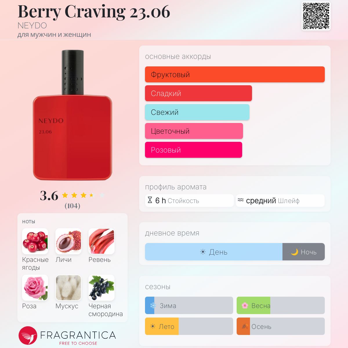 Berry Craving 23.06 NEYDO аромат — аромат для мужчин и женщин 2024