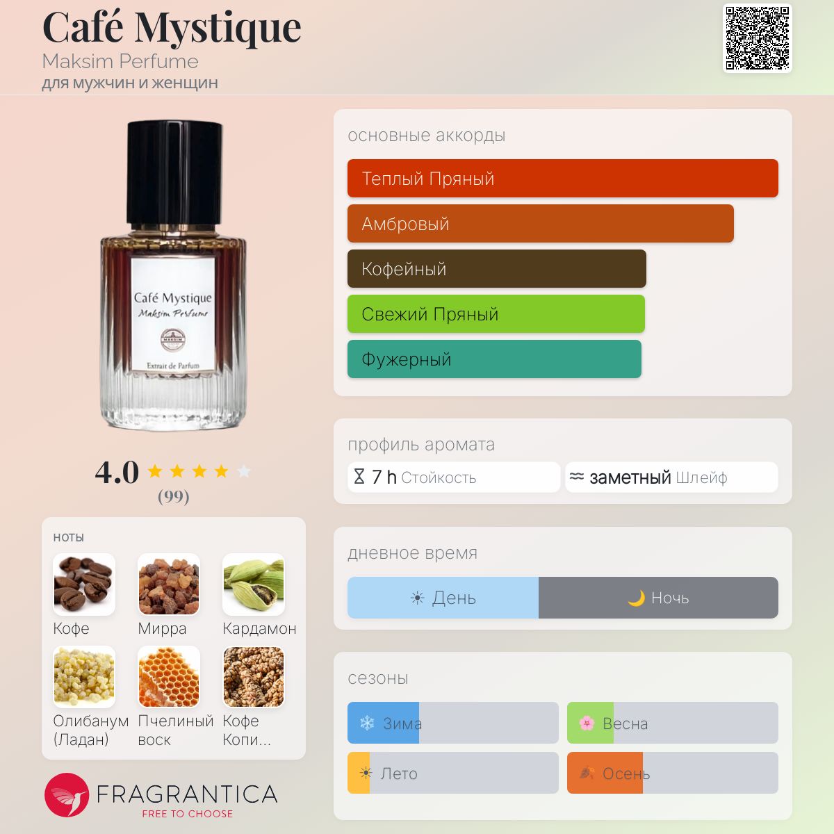 Café Mystique Maksim Perfume аромат — аромат для мужчин и женщин 2024