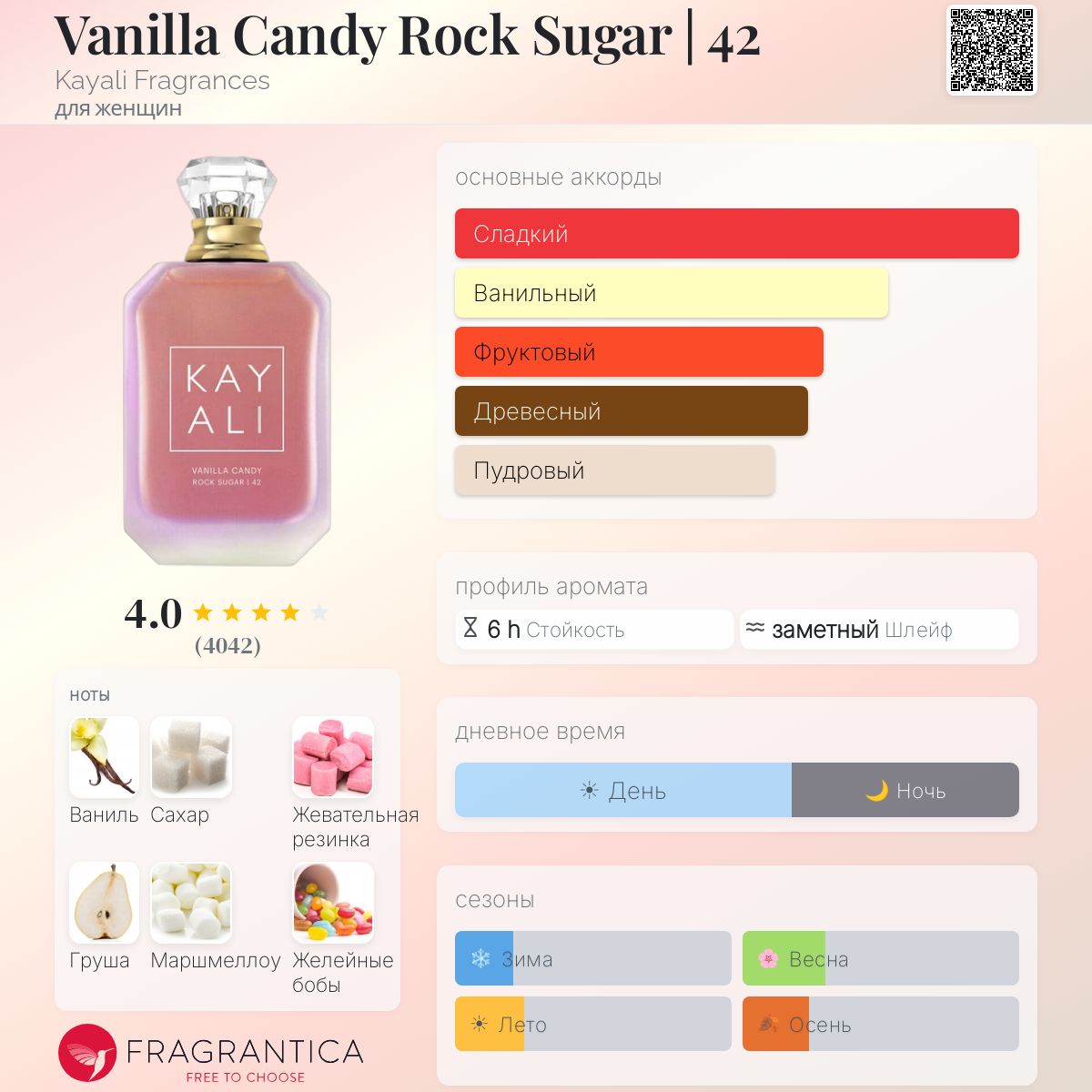 Vanilla Candy Rock Sugar | 42 Kayali Fragrances аромат — аромат