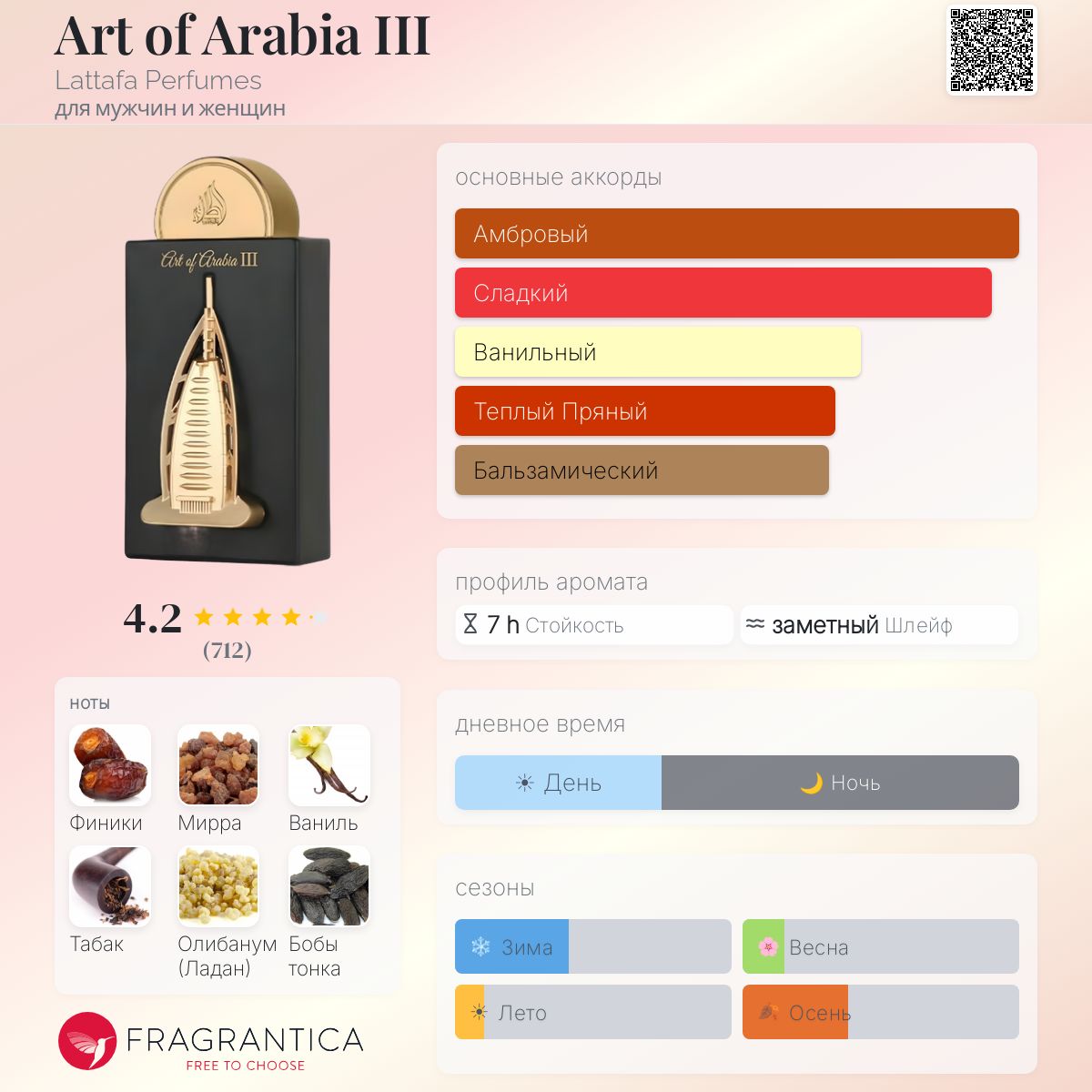 Art of Arabia III Lattafa Perfumes аромат — аромат для мужчин и