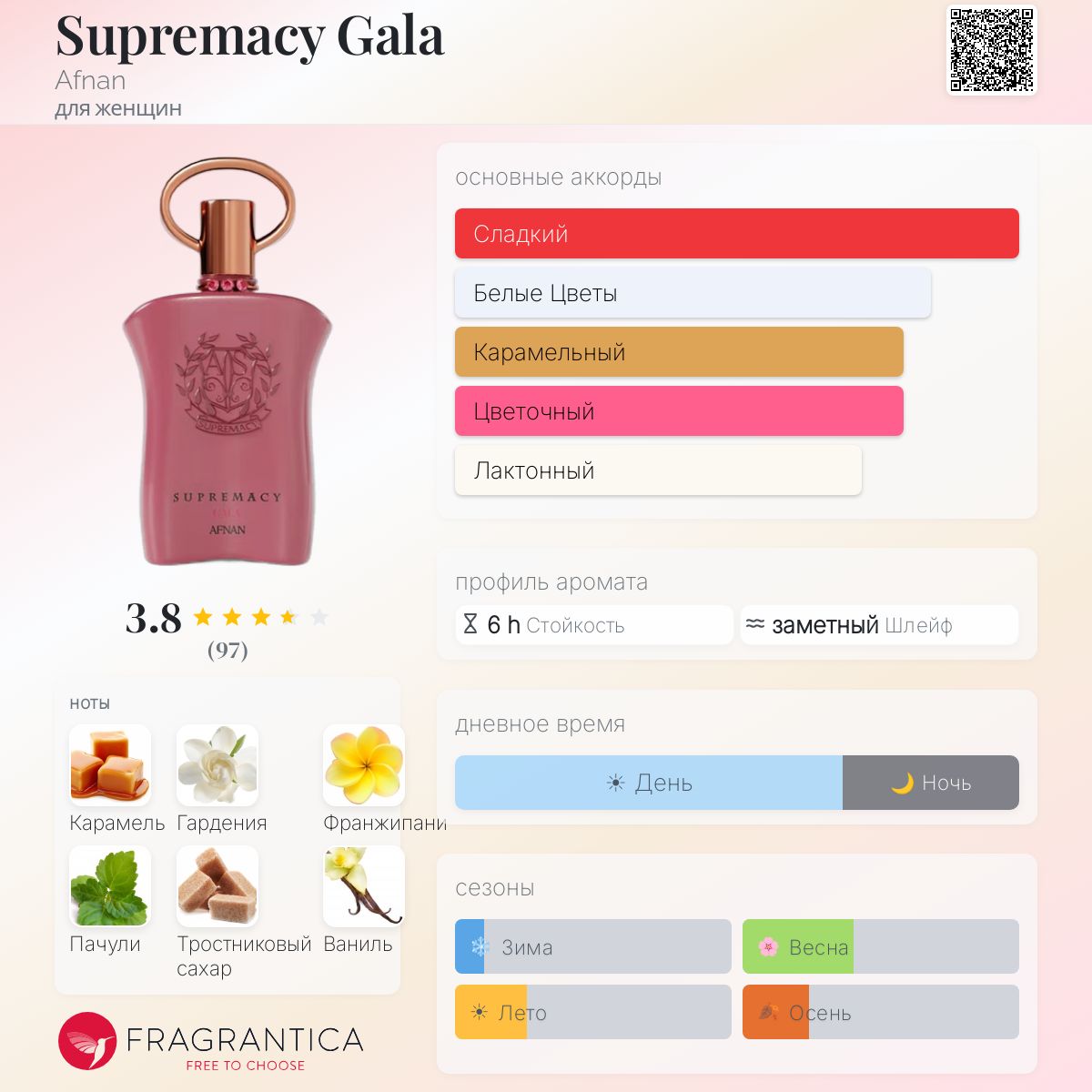 Supremacy Gala Afnan аромат — аромат для женщин 2023
