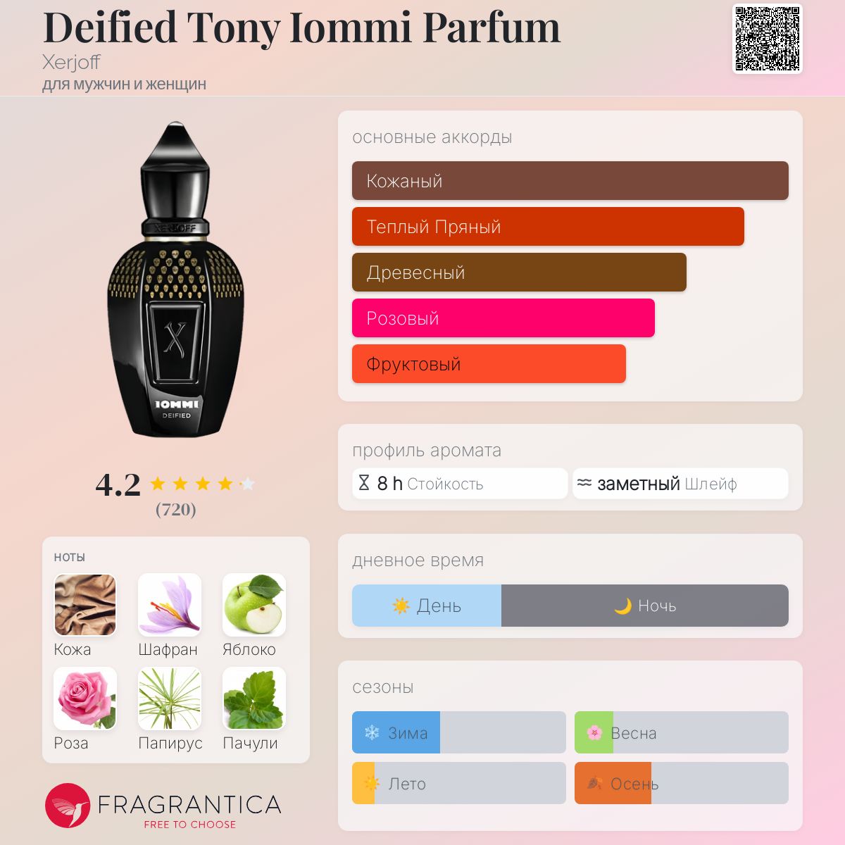 Deified Tony Iommi Parfum Xerjoff аромат — новый аромат для мужчин