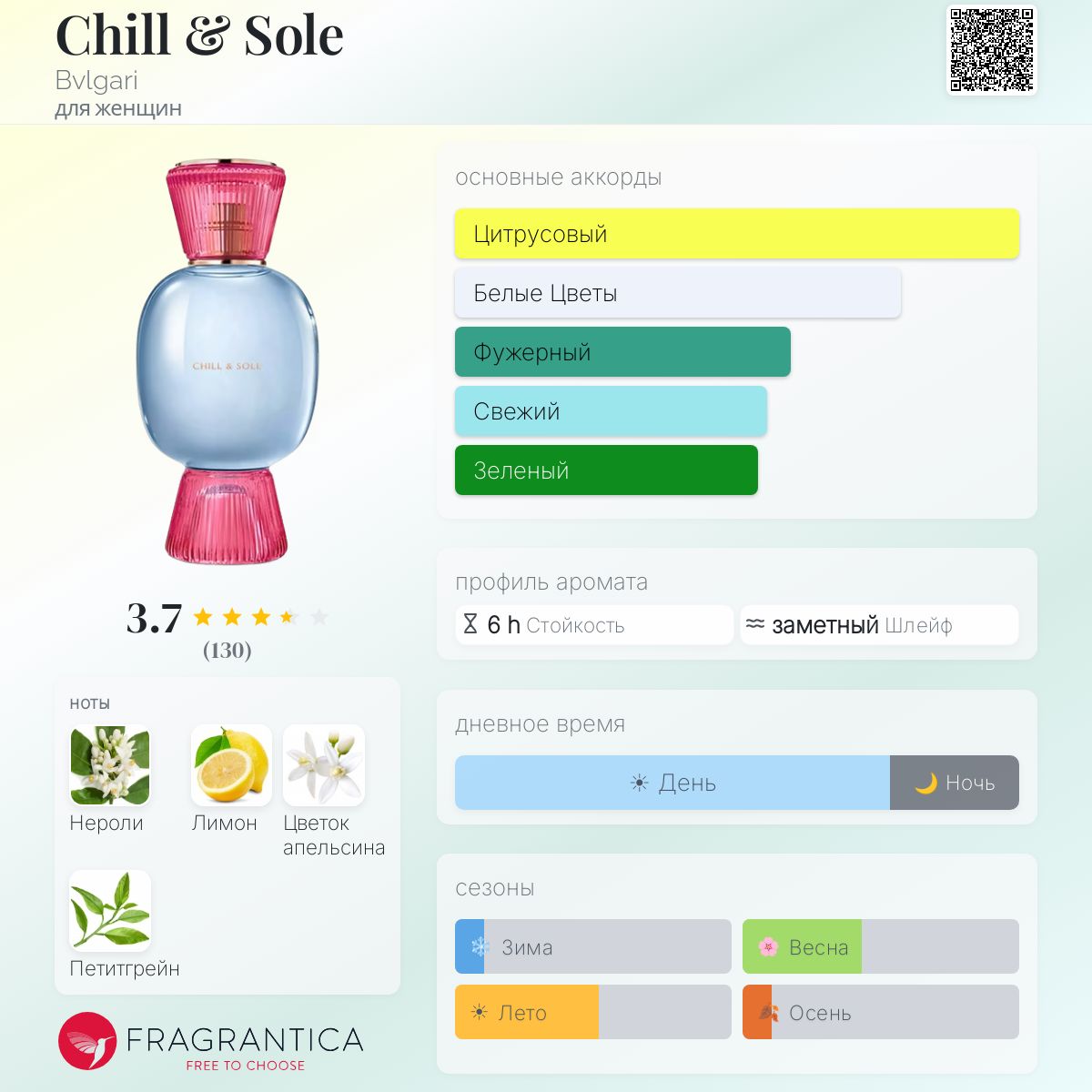 Chill & Sole Bvlgari аромат — аромат для женщин 2024