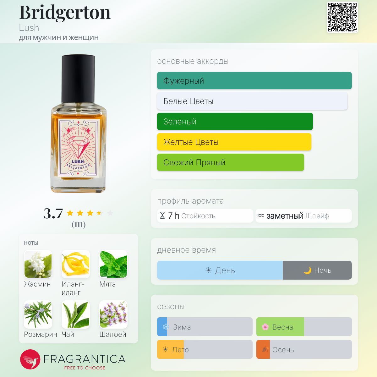 LUSH ラッシュ 香水 BRIDGERTON ブリジャートン Lush | Bridgerton 