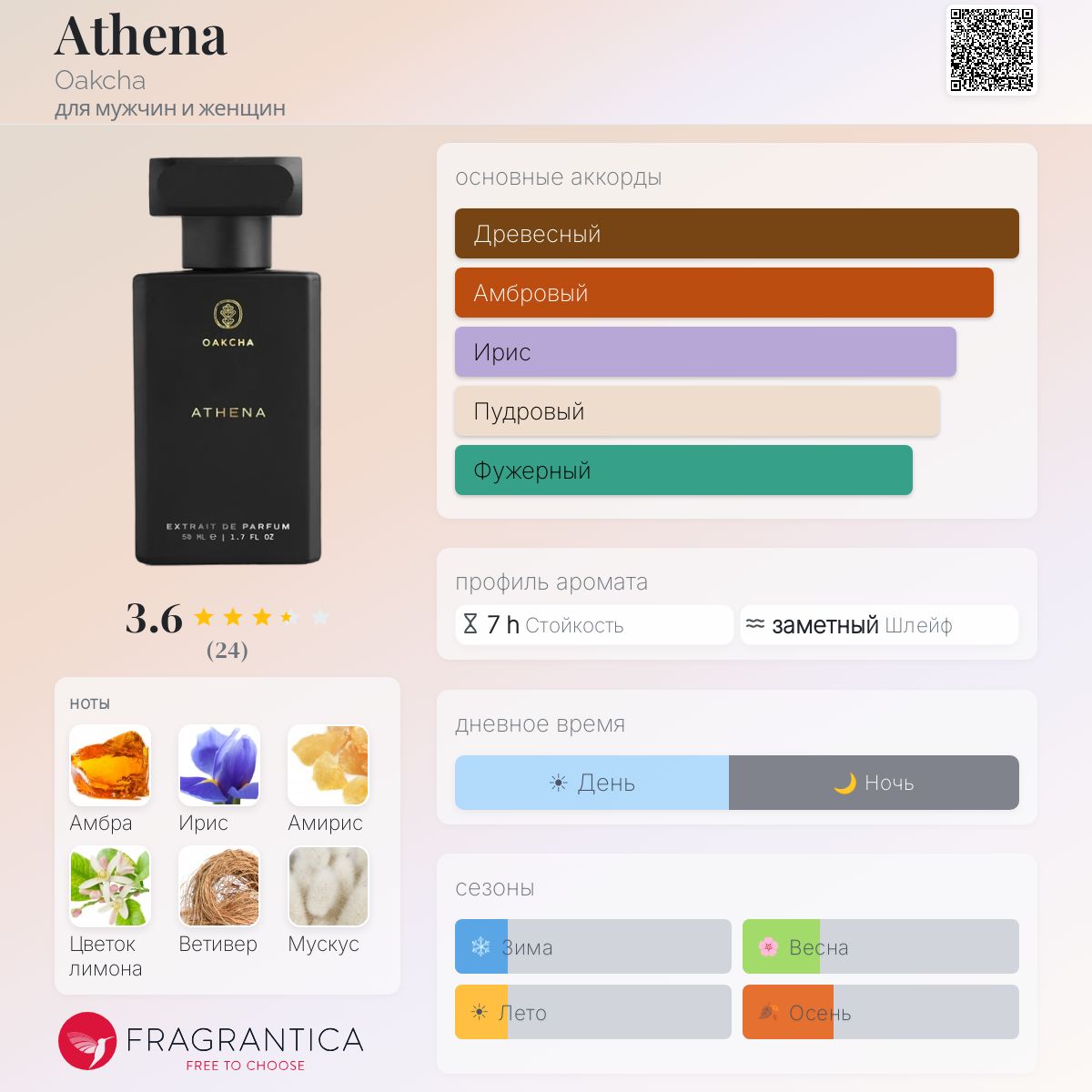 Athena Oakcha аромат — аромат для мужчин и женщин