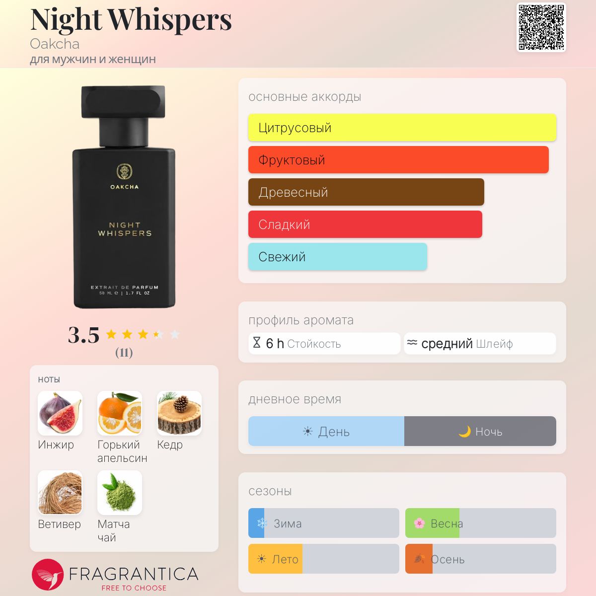 Night Whispers Oakcha аромат — аромат для мужчин и женщин