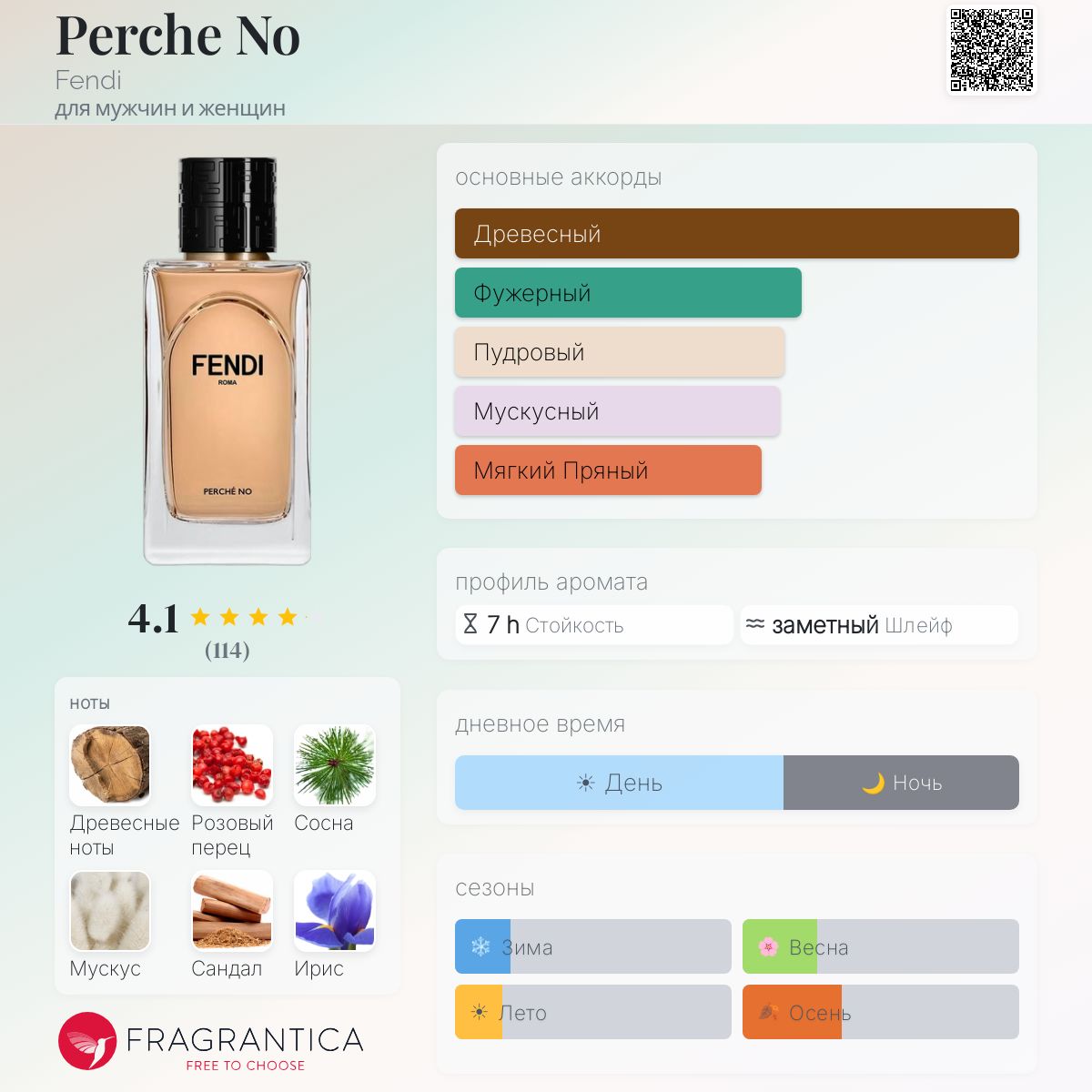 Perche No Fendi аромат — аромат для мужчин и женщин 2024