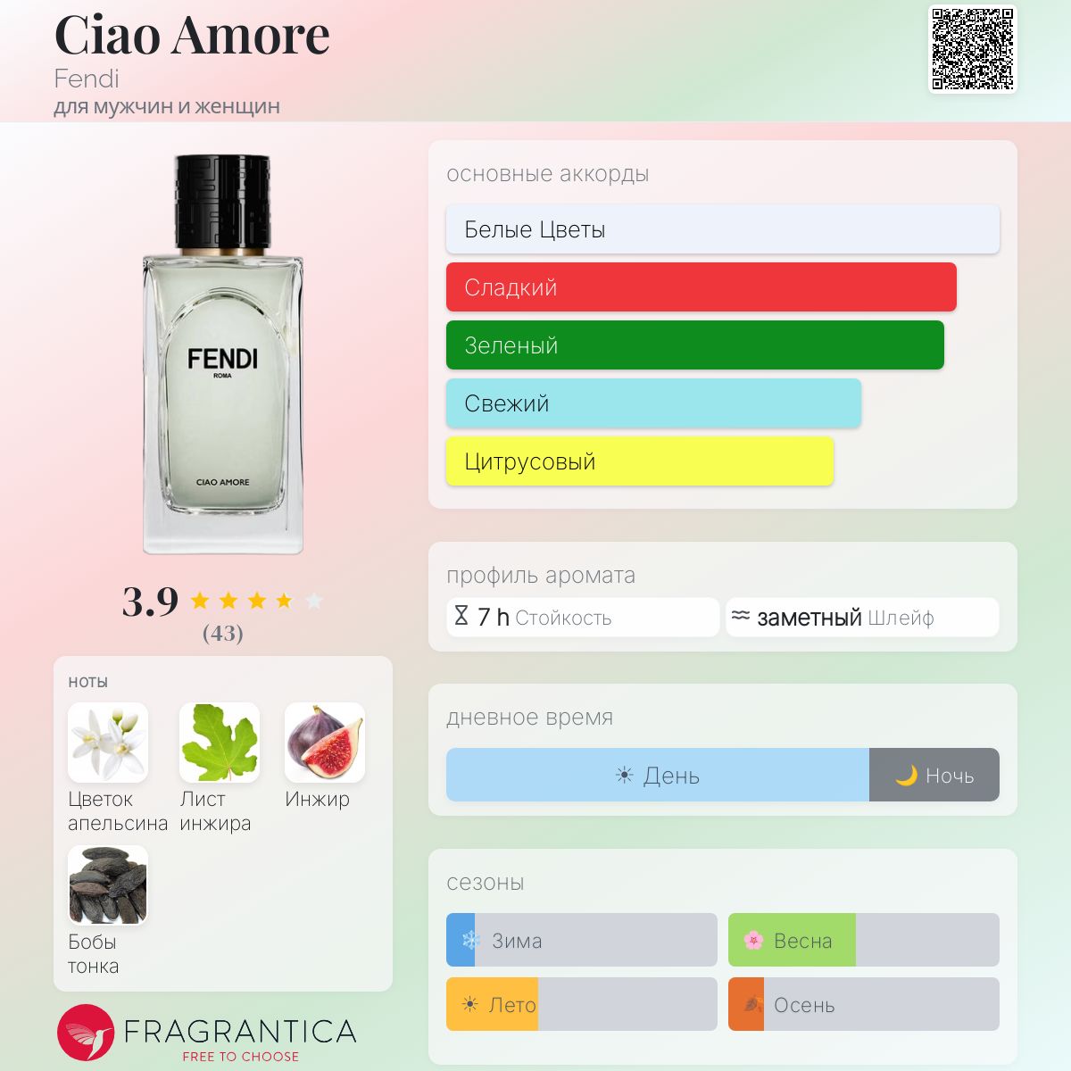 Ciao Amore Fendi аромат — аромат для мужчин и женщин 2024