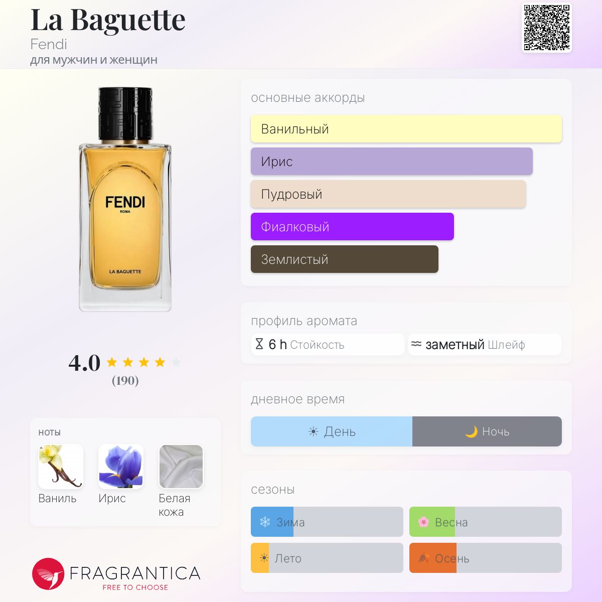 La Baguette Fendi аромат — аромат для мужчин и женщин 2024