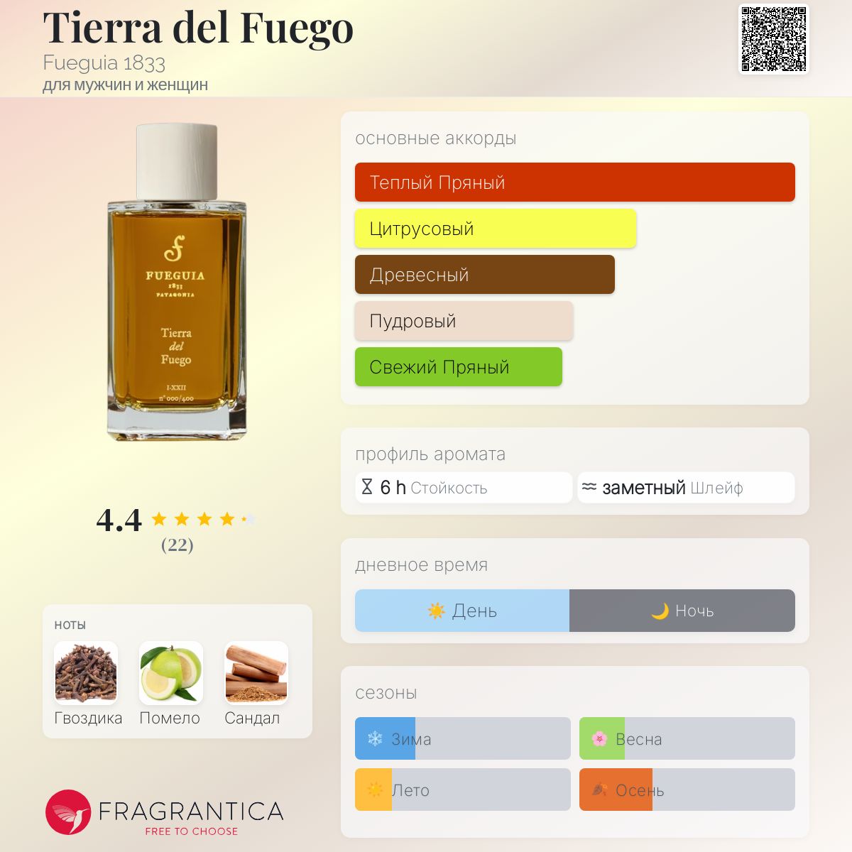 Tierra del Fuego Fueguia 1833 аромат — аромат для мужчин и