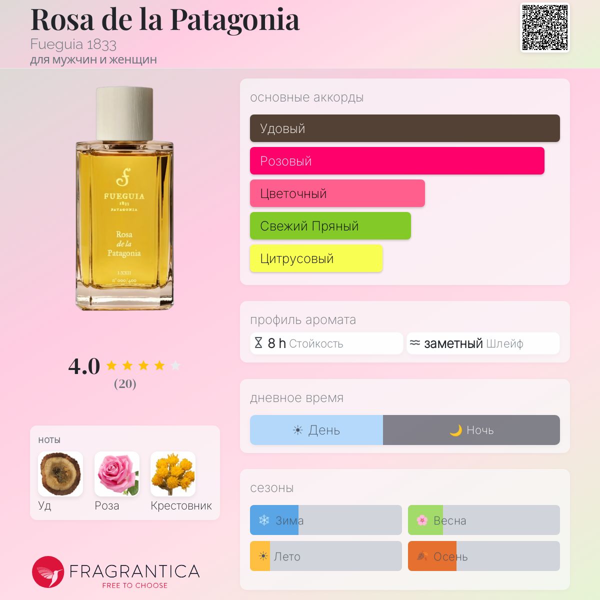 半額！FUEGUIA rosa de la patagonia 100mL Rosa de la Patagonia Fueguia 1833 аромат — аромат для мужчин и