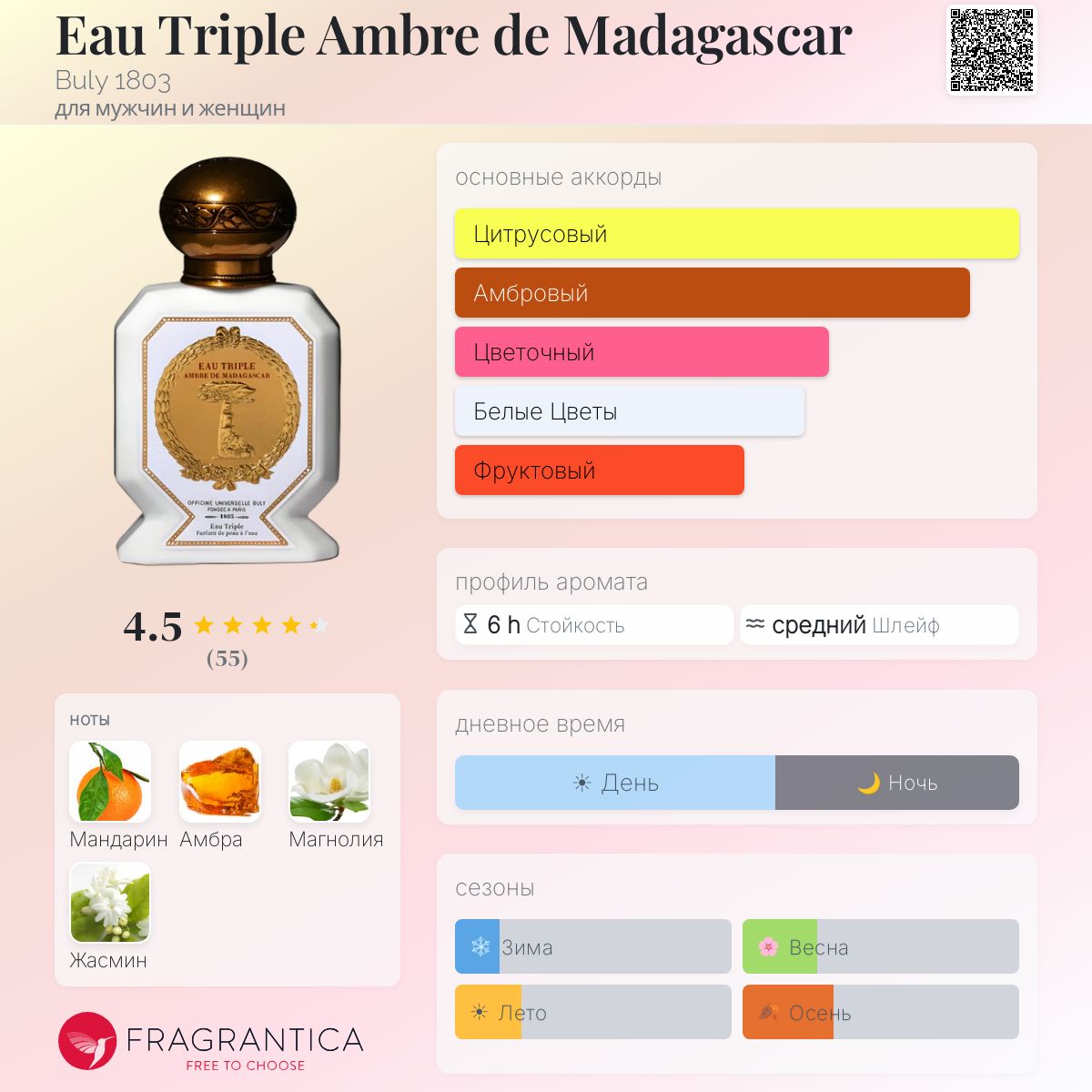 Eau Triple Ambre de Madagascar Buly 1803 аромат — аромат для