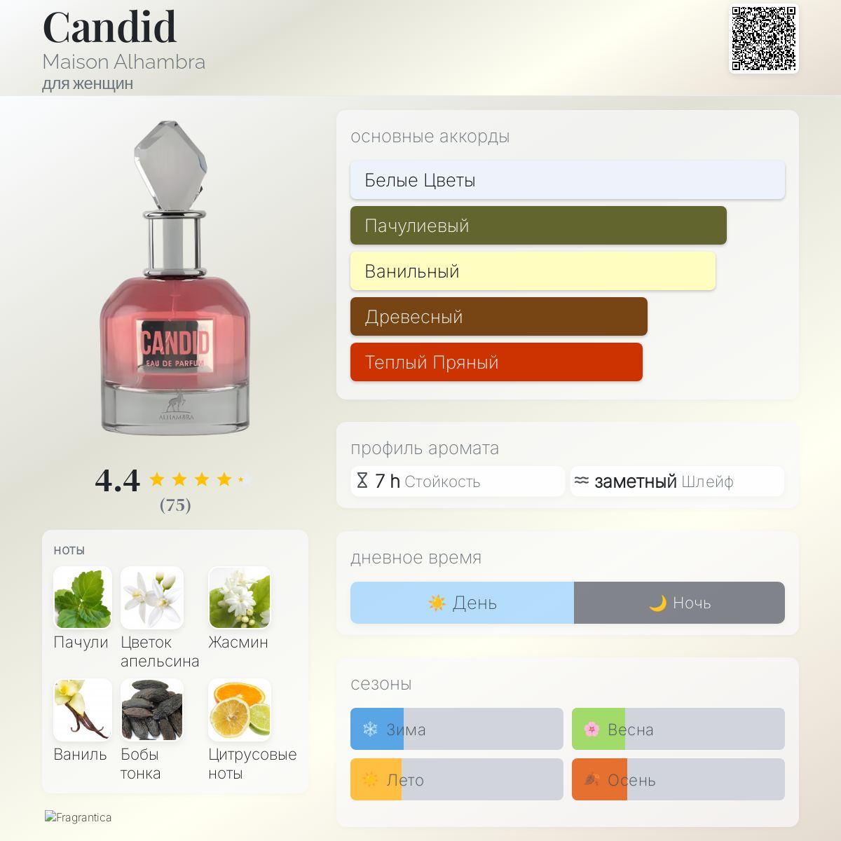 Candid Maison Alhambra аромат — аромат для женщин 2022