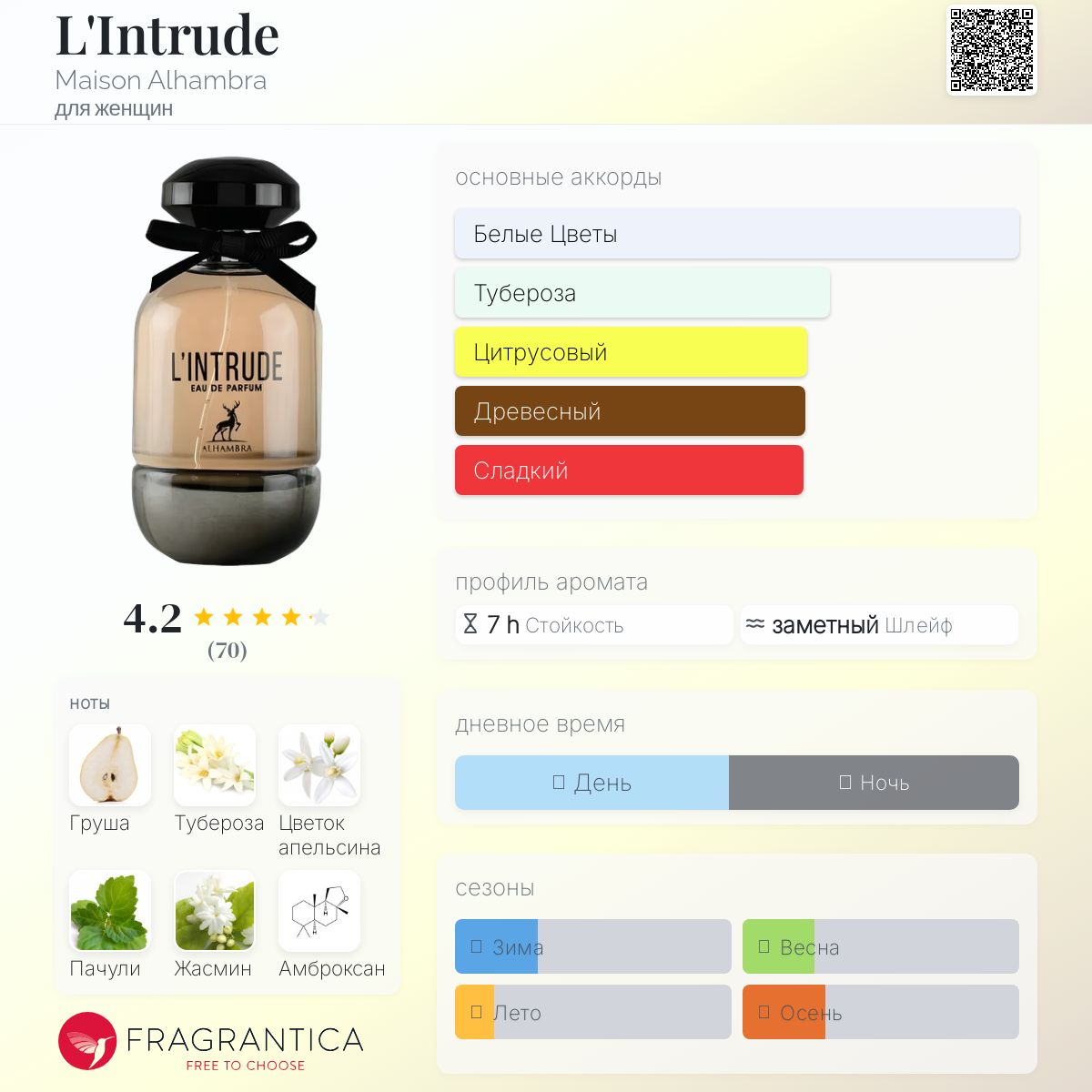 香水(女性用) Maison Alhambra L'INTRUDE L'Intrude Maison Alhambra аромат — аромат для