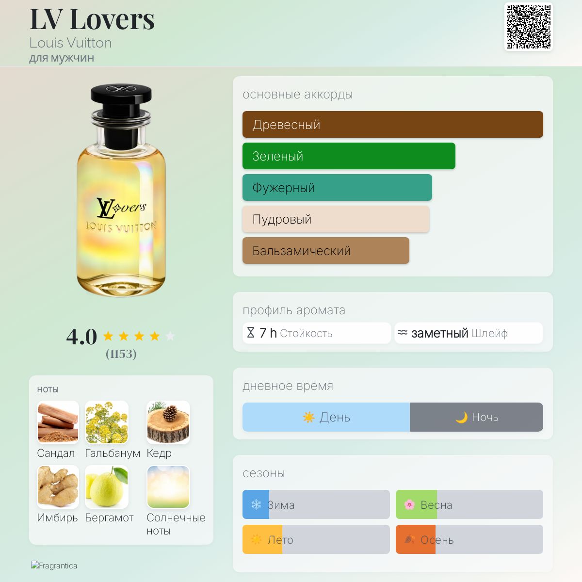 LV Lovers Louis Vuitton одеколон — аромат для мужчин 2024