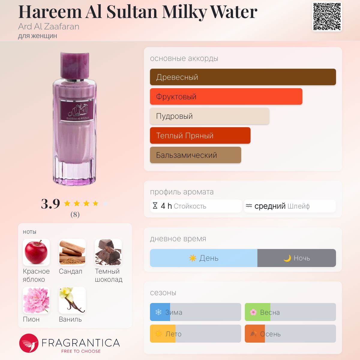 Hareem Al Sultan Milky Water Ard Al Zaafaran аромат — новый аромат