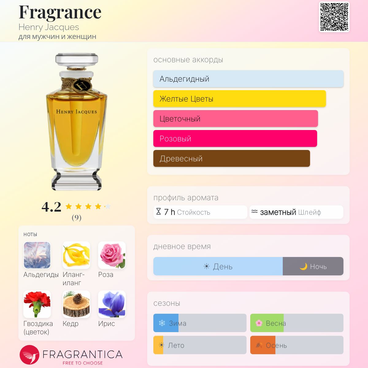 Fragrance Henry Jacques аромат — аромат для мужчин и женщин 2024