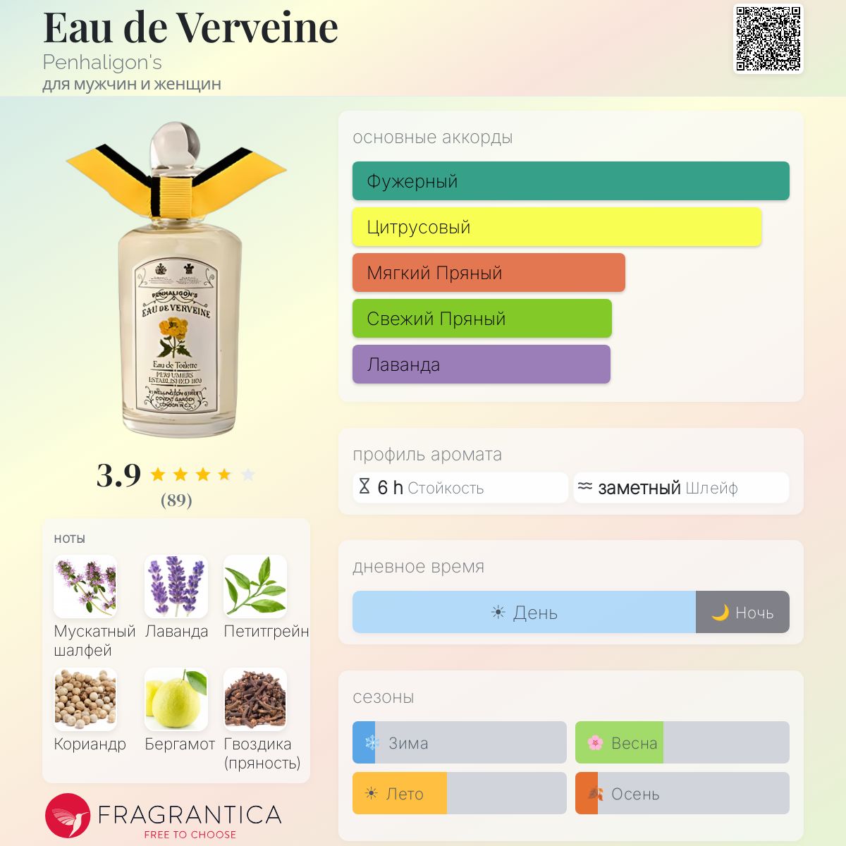 Eau de Verveine Penhaligon's аромат — аромат для мужчин и женщин 1949