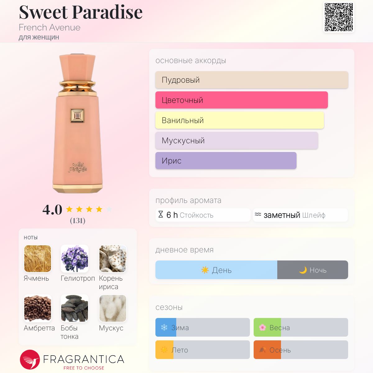 Sweet Paradise French Avenue аромат — новый аромат для женщин 2024
